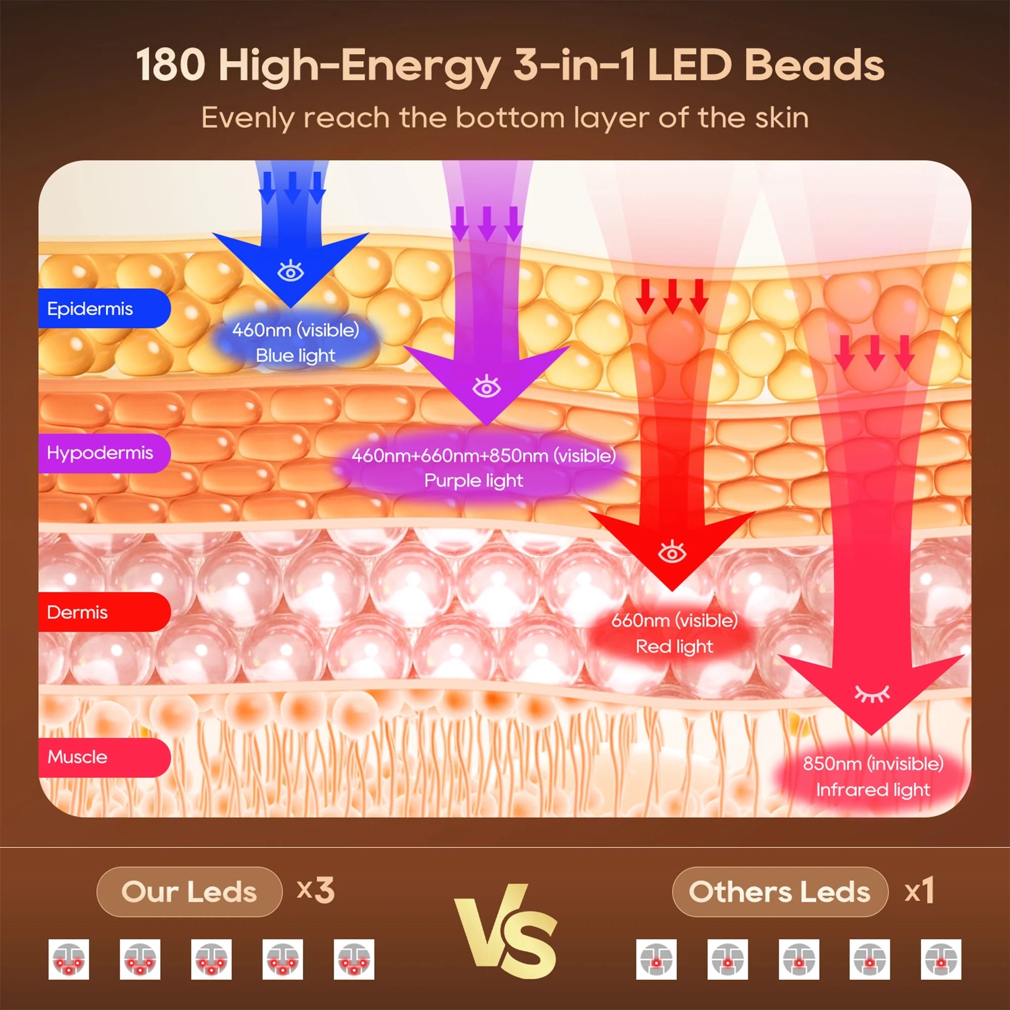 Red Light Therapy for Face, 4 Modes Led Face Mask Light Therapy with Remote, Portable Light Therapy Mask for Skin Care at Home, Travel (Black)